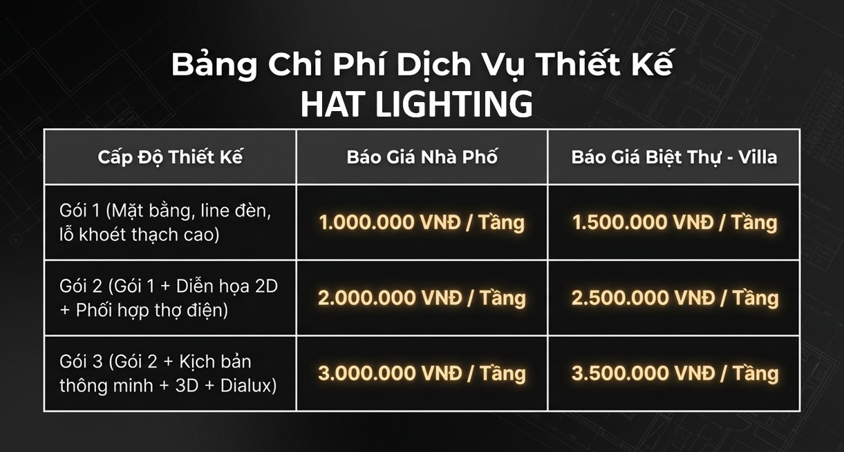 Giá Đèn Spotlight Bao Nhiêu? Bảng Giá & Giải Pháp Chiếu Sáng Biệt Thự 5 Sao Tại Nghệ An, Hà Tĩnh Năm 2026 13 Bảng giá thiết kế ánh sáng của HAT Lighting tại Nghệ AN , Hà Tĩnh