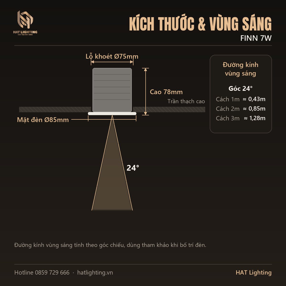 Kích thước lắp đặt và đường kính vùng sáng của đèn chiếu tranh FINN 7W theo khoảng cách